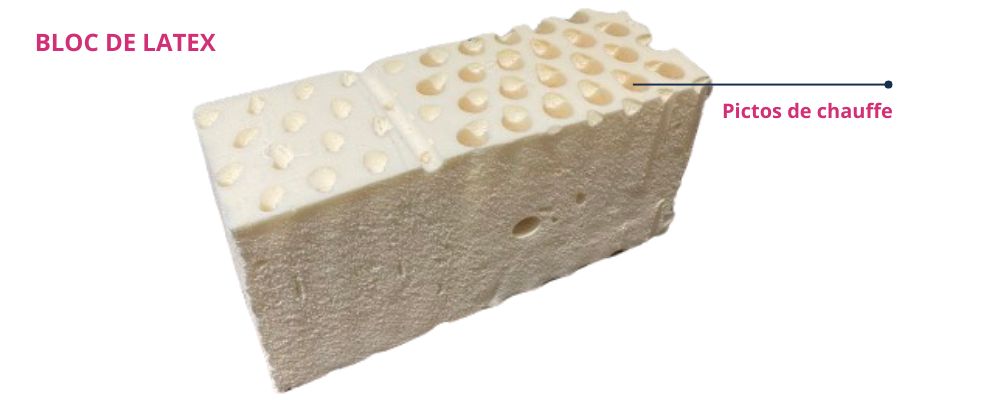 Bloc de latex avec perforations et annotation "Pictos de chauffe" indiquant les zones de chaleur